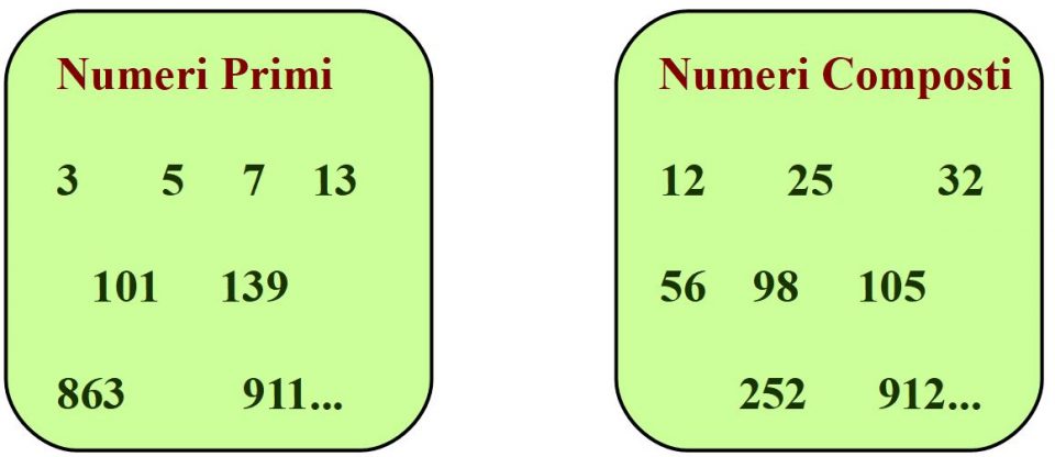 Numeri primi e numeri composti