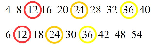 Comuni multipli di 4 e 6