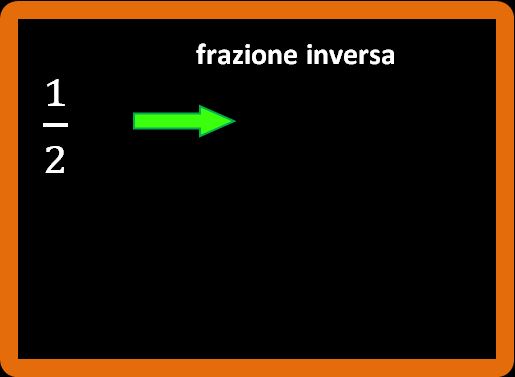 La frazione inversa di un'altra frazione