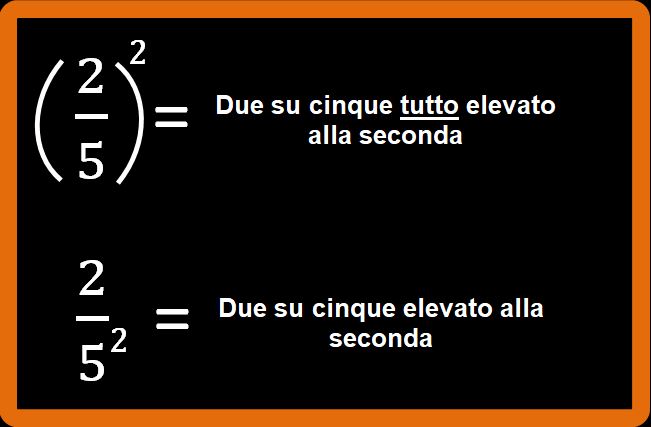 Potenza di una frazione: l'importanza delle parentesi