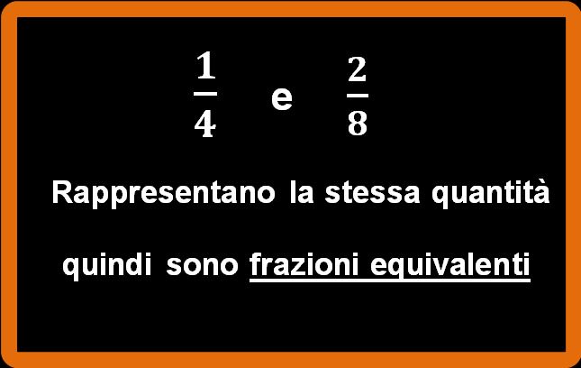 Le Frazioni Equivalenti Esempi Ed Esercizi Matematica Facile