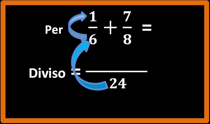 Somma tra frazioni con denominatore diverso