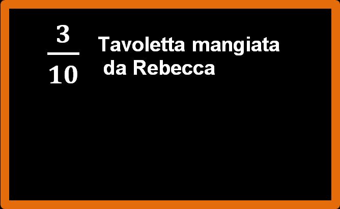 Confronto tra frazioni con lo stesso numeratore