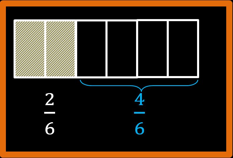 Le frazioni: numeratore e denominatore