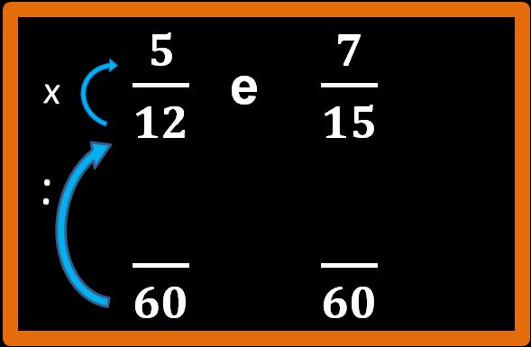 Frazioni con numeratore e denominatore diverso