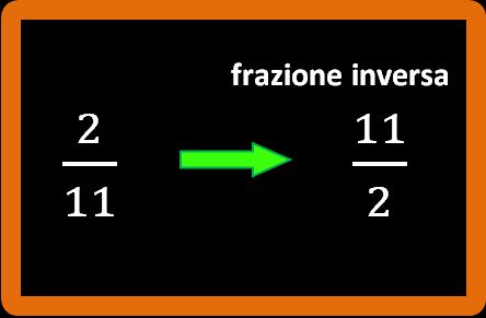 La frazione inversa di un'altra frazione