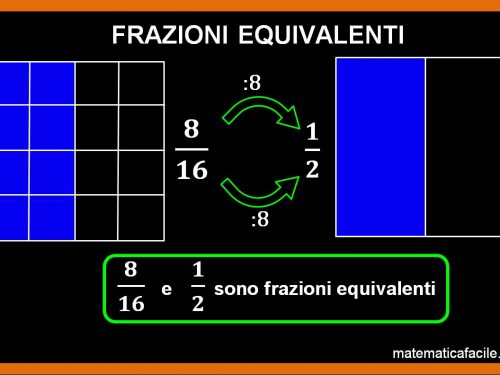 Le frazioni equivalenti: esempi ed esercizi