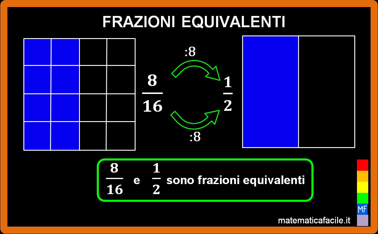 Le frazioni equivalenti: esempi ed esercizi