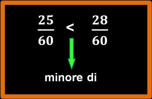 Frazioni con numeratore e denominatore diverso