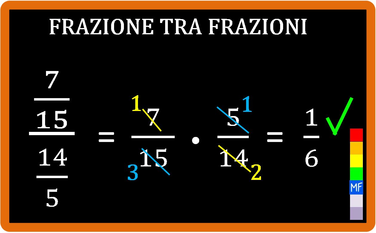 Esercizi: divisione tra frazioni o frazione tra frazioni