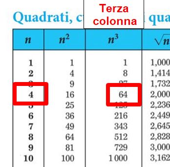 Terza, quarta e quinta colonna delle tavole numeriche