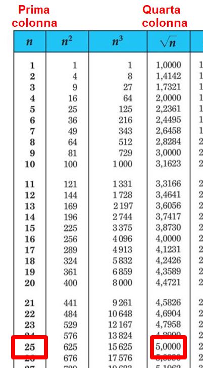 Terza, quarta e quinta colonna delle tavole numeriche