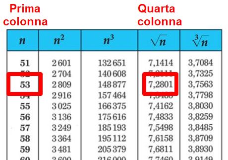 Terza, quarta e quinta colonna delle tavole numeriche