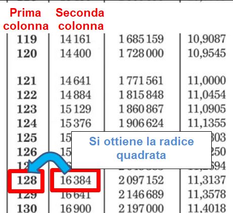 Terza, quarta e quinta colonna delle tavole numeriche