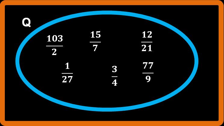 Le frazioni e i numeri razionali