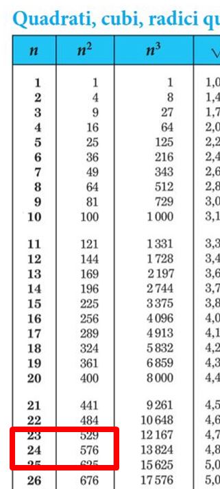 Come si usano le tavole numeriche