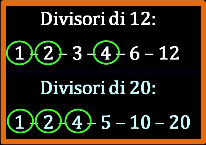Il massimo comune divisore: introduzione