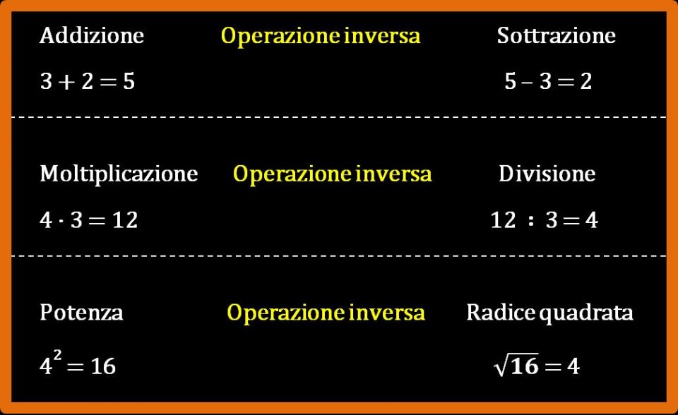 Come calcolare la radice quadrata