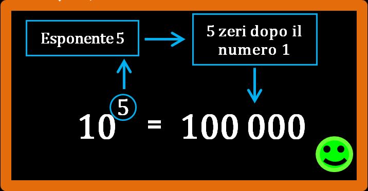 Elevamento a potenza del numero 10