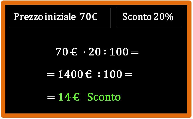 Come si calcola lo sconto