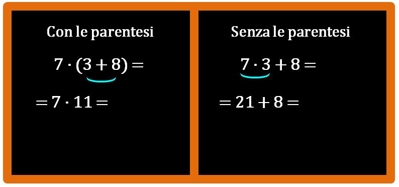 Expression with parentheses