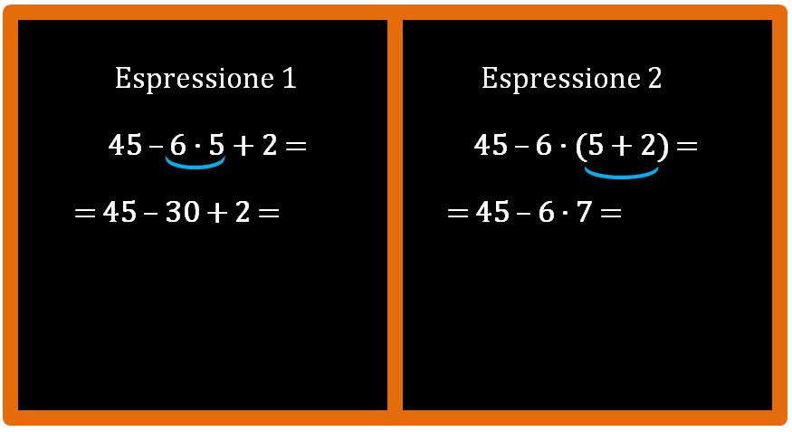 Espressioni con le parentesi tonde