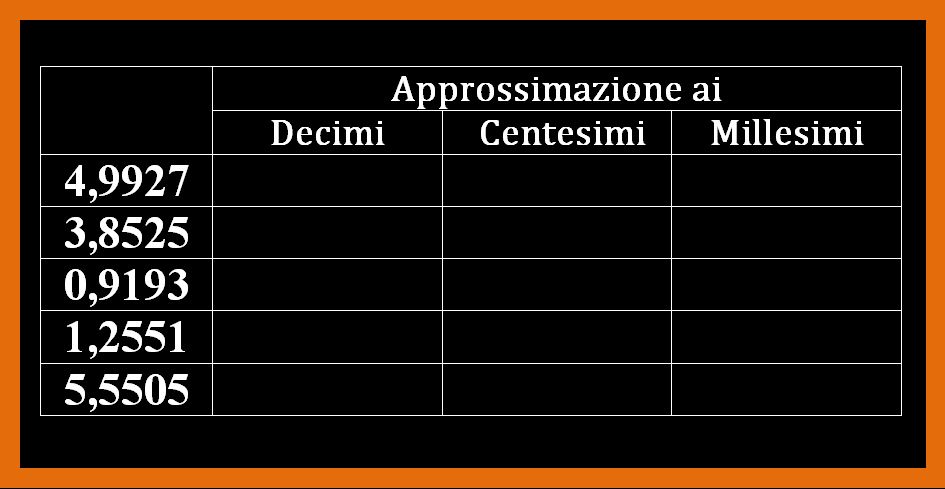 Come si approssimano i numeri decimali