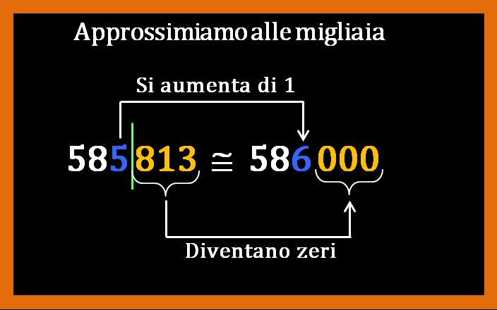 Come approssimare i numeri interi