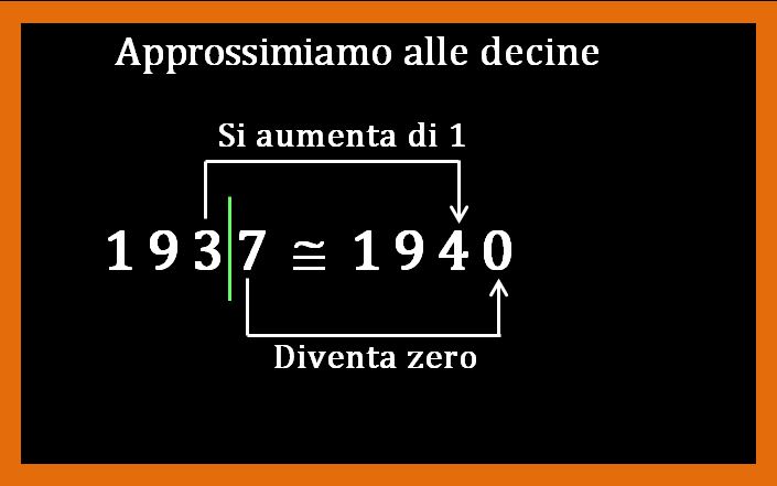 Come approssimare i numeri interi