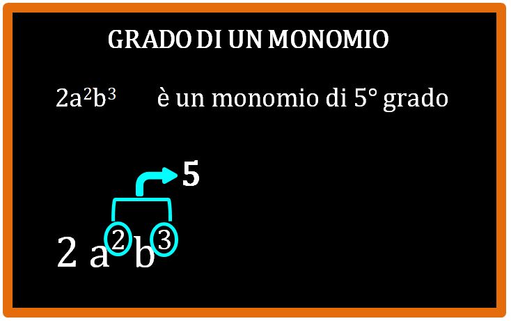 Come si calcola il grado di un monomio