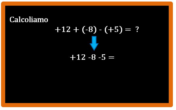 Come si esegue una somma algebrica