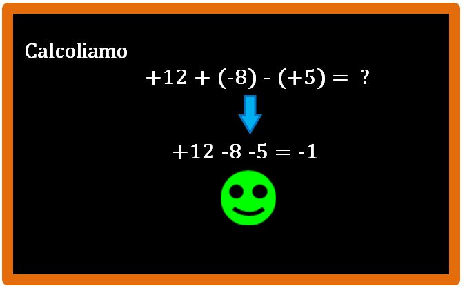 Come si esegue una somma algebrica