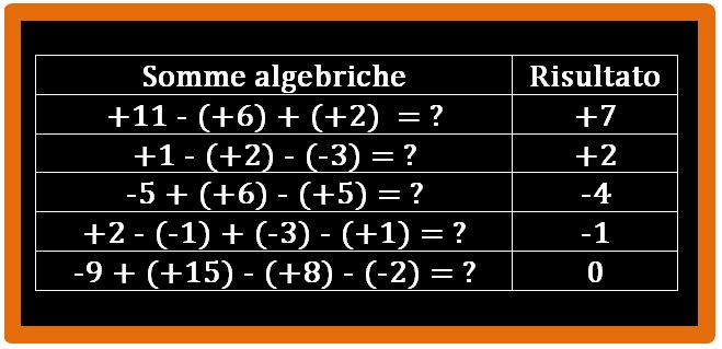 Come si esegue una somma algebrica - Matematica Facile