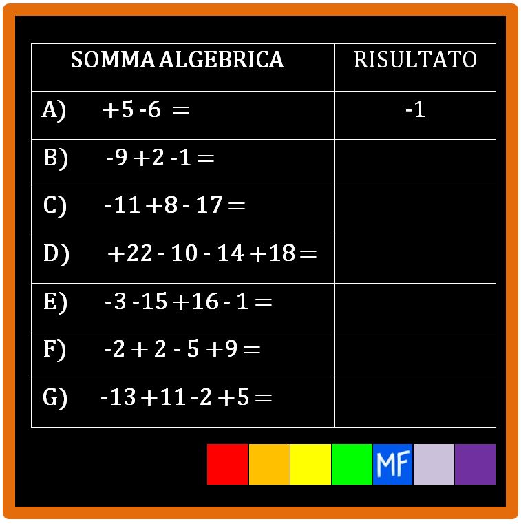 Come si esegue una somma algebrica