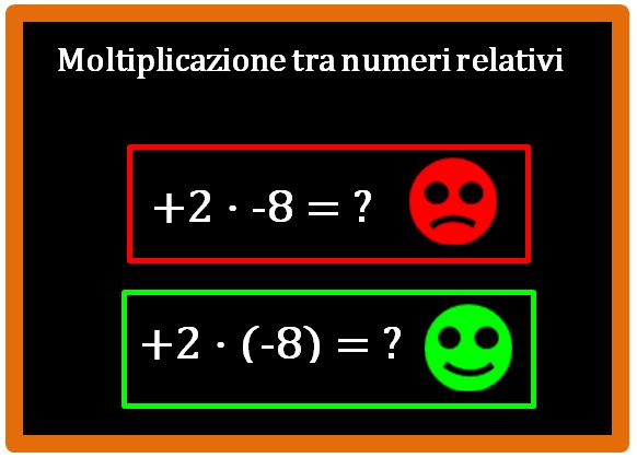 Moltiplicazione e divisione tra numeri relativi