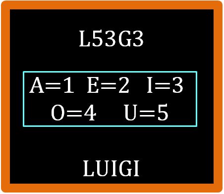 Chi ha inventato il calcolo letterale