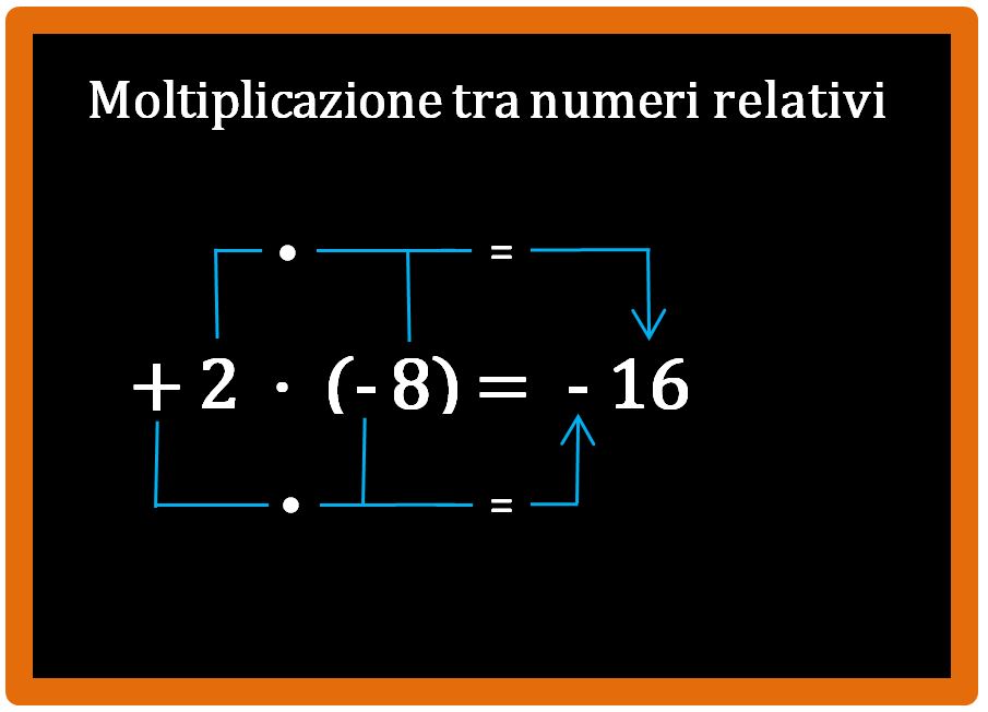 Moltiplicazione e divisione tra numeri relativi