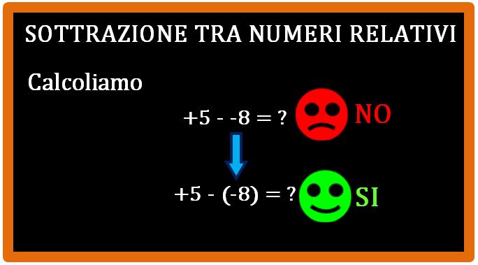 Come si esegue la sottrazione tra numeri relativi