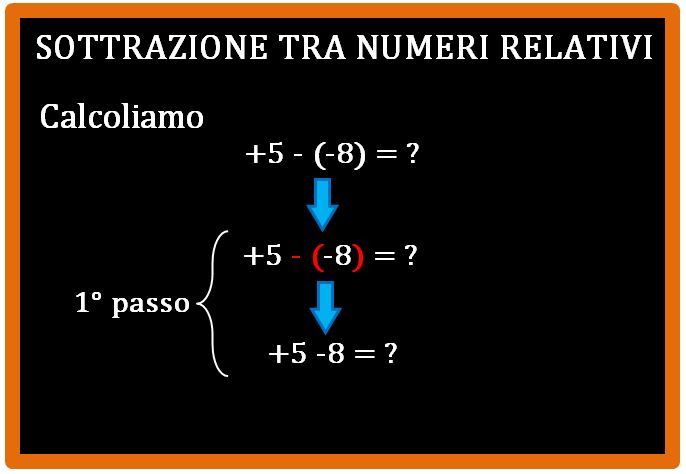 Come si esegue la sottrazione tra numeri relativi