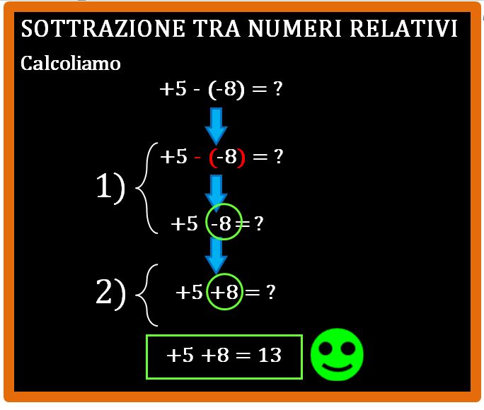 Come si esegue la sottrazione tra numeri relativi