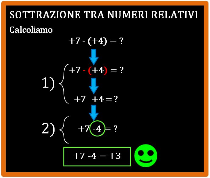 Come si esegue la sottrazione tra numeri relativi