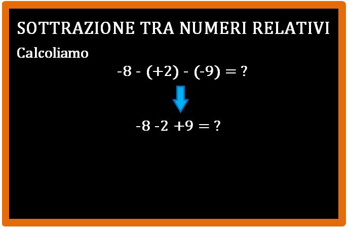 Come si esegue la sottrazione tra numeri relativi

