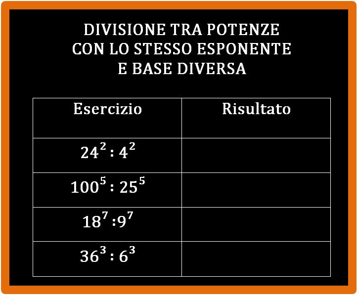 Stessa Base E Stesso Esponente Divisione tra potenze con lo stesso esponente – Matematica Facile