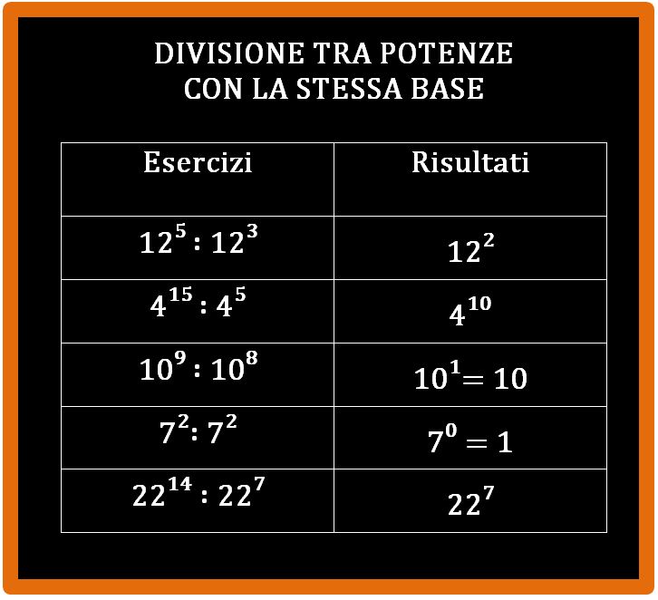 Divisione tra potenze con la stessa base