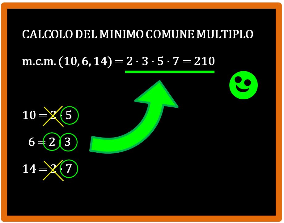 Calcolo del minimo comune multiplo tra tre numeri
