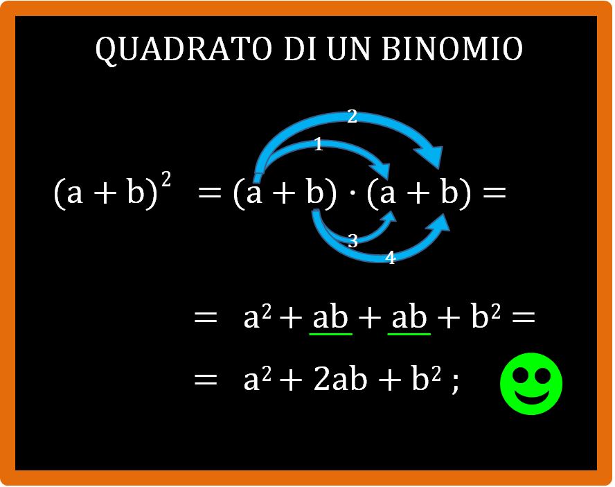 Prodotti notevoli: il quadrato di un binomio