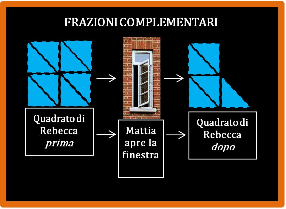 La frazione complementare di un'altra frazione