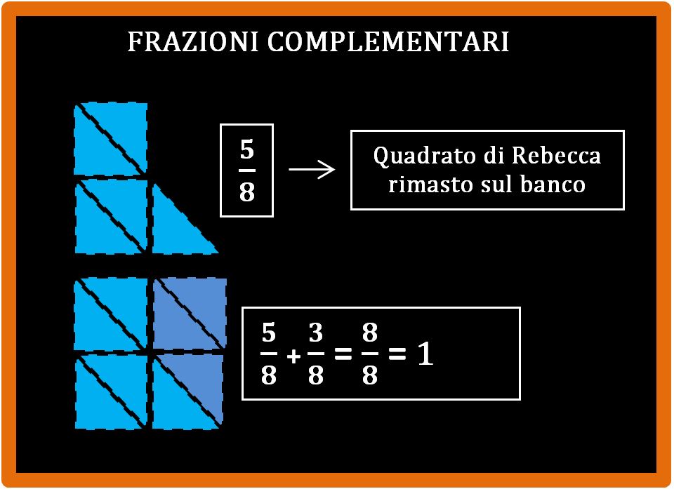 La frazione complementare di un'altra frazione