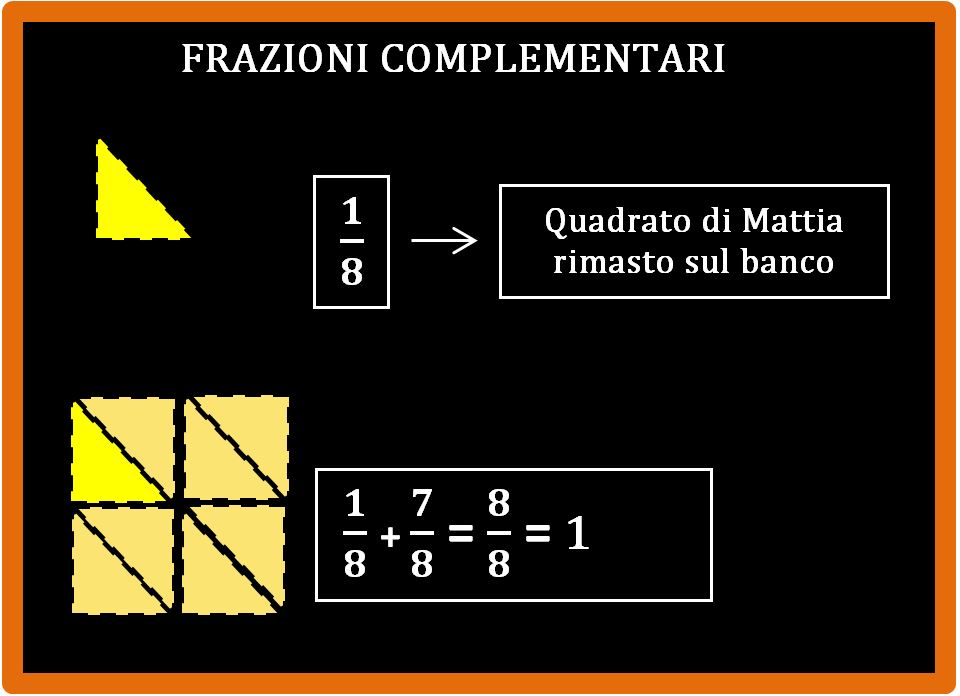 La frazione complementare di un'altra frazione