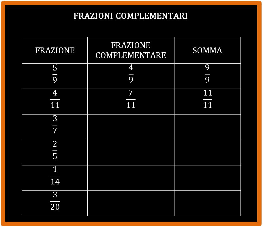 La frazione complementare di un'altra frazione